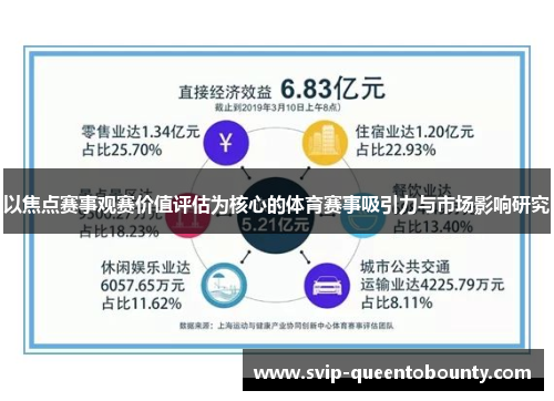 以焦点赛事观赛价值评估为核心的体育赛事吸引力与市场影响研究