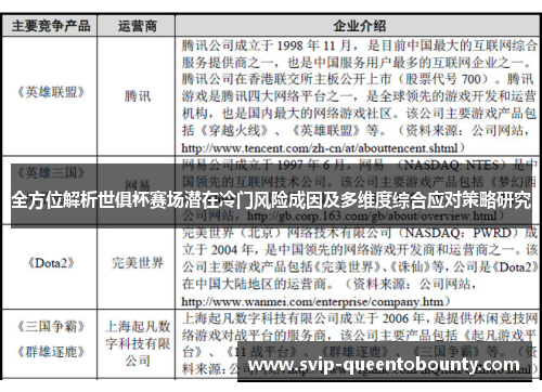 全方位解析世俱杯赛场潜在冷门风险成因及多维度综合应对策略研究 全方位解析世俱杯赛场潜在冷门风险成因及多维度综合应对策略研究