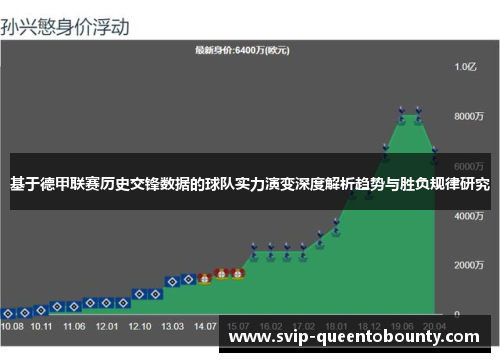 基于德甲联赛历史交锋数据的球队实力演变深度解析趋势与胜负规律研究