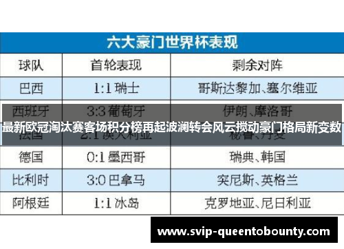 最新欧冠淘汰赛客场积分榜再起波澜转会风云搅动豪门格局新变数 最新欧冠淘汰赛客场积分榜再起波澜转会风云搅动豪门格局新变数